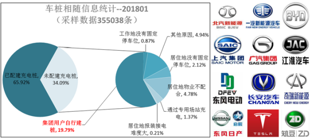 截至2018年1月中国已建成新能源汽车充电桩总量58万个