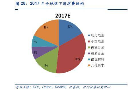 外媒：锁定钴矿控制权 中国正在拿下全球电池市场