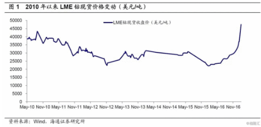 外媒：锁定钴矿控制权 中国正在拿下全球电池市场
