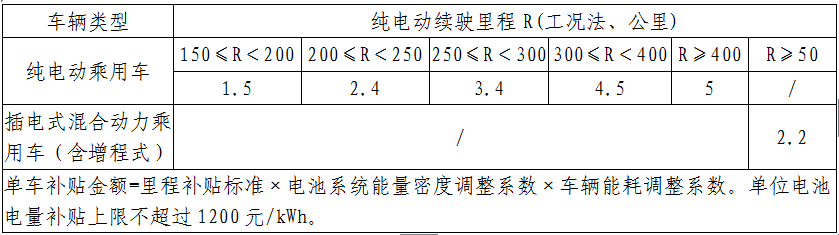 新能源车补贴政策调整 过渡期按0.7倍补贴 