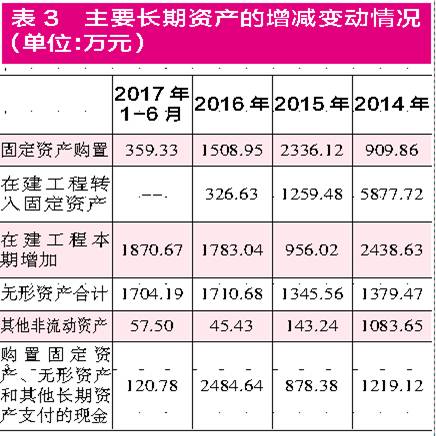 闽华电源采销数据“不合理”  生产成本与原材料采购不符