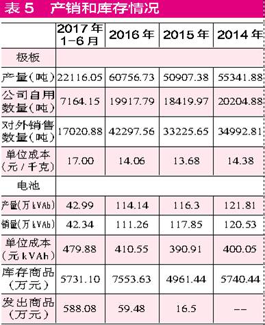 闽华电源采销数据“不合理”  生产成本与原材料采购不符