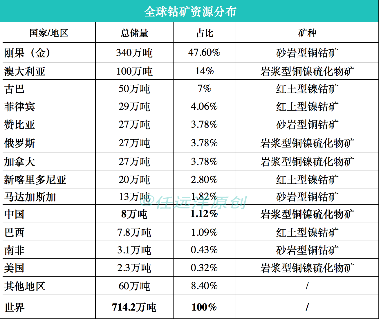 电动汽车产业面临电池危机：需求量暴增 矿产商坐地起价