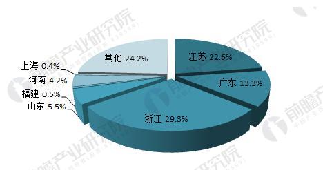 2018年干电池制造行业现状分析 下游需求促收入小幅上升