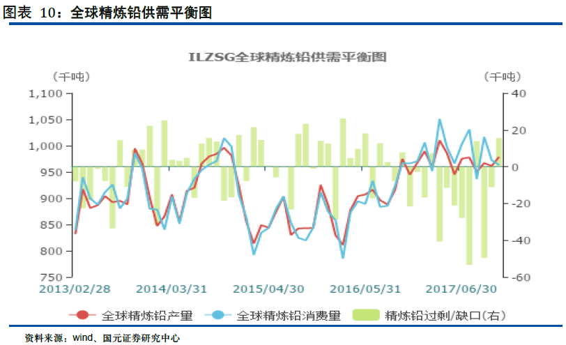 短缺状态转机未现，铅锌价涨企业财务状况好转