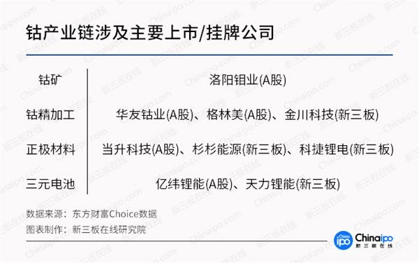 未来三年钴金属供应缺口达2.4万吨 产业链整体受益明显