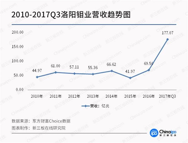 未来三年钴金属供应缺口达2.4万吨 产业链整体受益明显