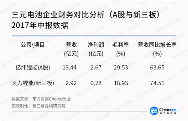 未来三年钴金属供应缺口达2.4万吨 产业链整体受益明显