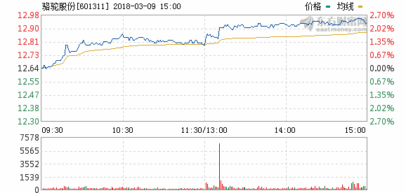 骆驼股份：拟50亿元投建动力电池梯次利用及再生产业园项目