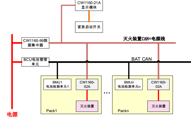 CW1160系列新能源汽车电池箱专用自动灭火装置整车安装技术指导