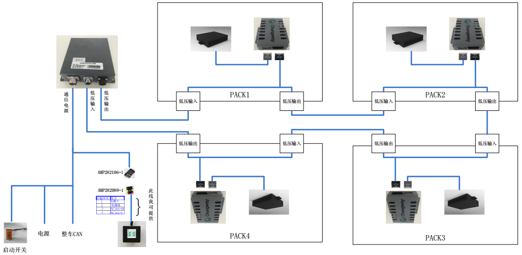 CW1160系列新能源汽车电池箱专用自动灭火装置整车安装技术指导