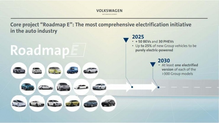大众加速推进汽车电动化的战略武器 16个生产基地80款车型200亿电池订单