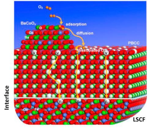 乔治亚理工与中国沙特合作研发燃料电池多相催化剂