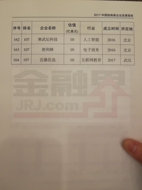 科技部公布2017年独角兽企业名单