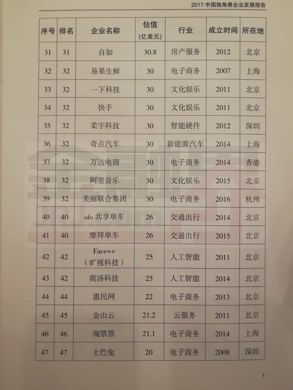 科技部公布2017年独角兽企业名单
