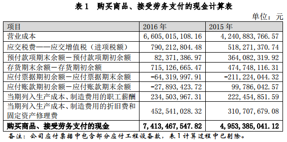 格林美发布媒体报道内容说明公告 今年一季报预增40%-70%