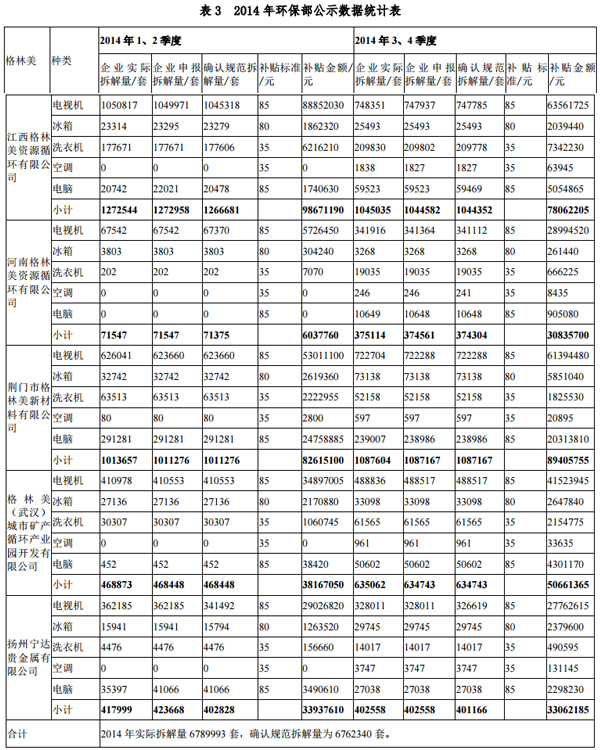 格林美发布媒体报道内容说明公告 今年一季报预增40%-70%