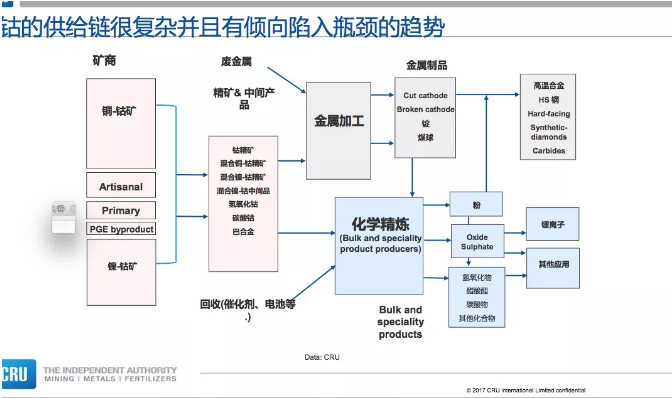 电动汽车市场的增长拉动对钴的需求 “钴奶奶”会牛上天吗？