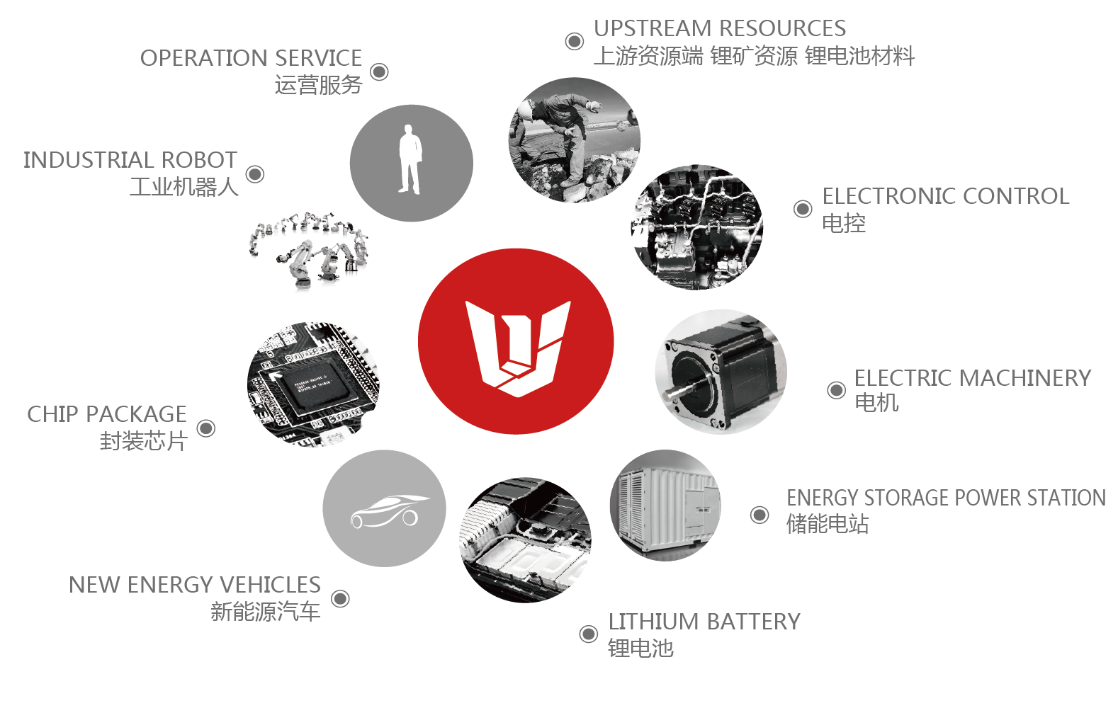 名企名片 |浙江钱江锂电科技有限公司