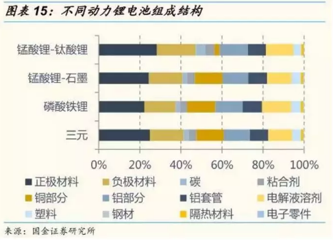 梯次利用与原料回收 退役动力锂电池回收技术概览