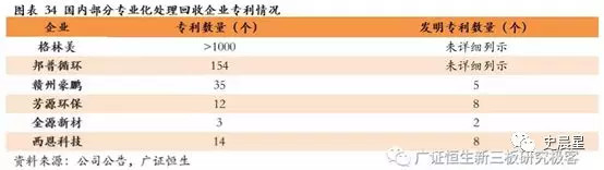 下一个风口？动力电池回收最全面分析