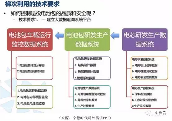 下一个风口？动力电池回收最全面分析