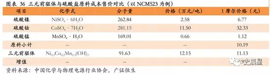 下一个风口？动力电池回收最全面分析