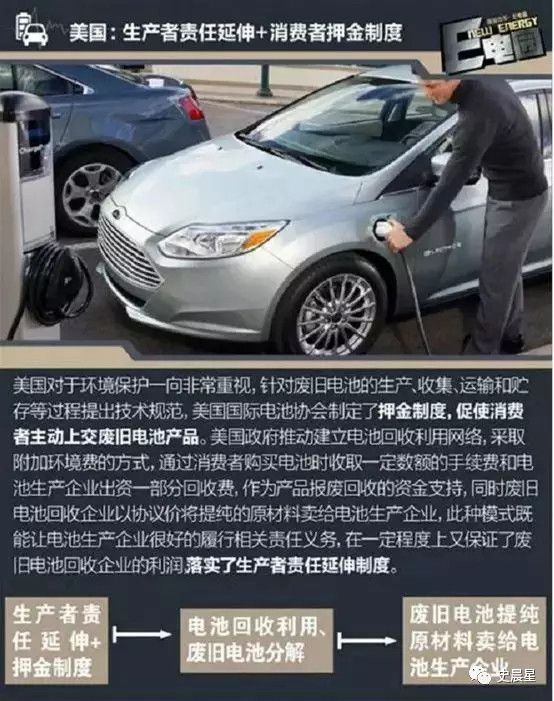 下一个风口？动力电池回收最全面分析