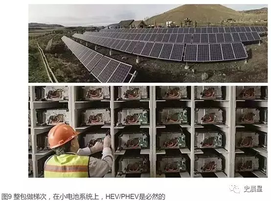 下一个风口？动力电池回收最全面分析