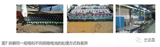 下一个风口？动力电池回收最全面分析