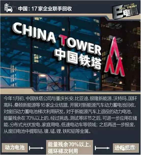 下一个风口？动力电池回收最全面分析