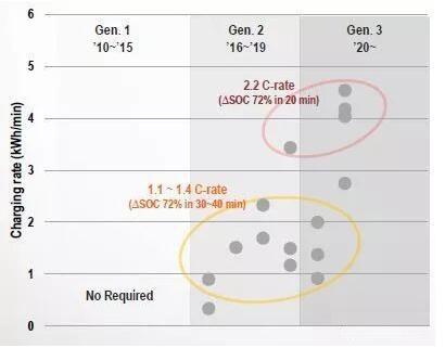 保时捷部署350千瓦充电站 致力电动汽车充电领域发展