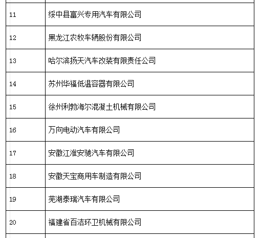 中机中心:关于拟上报《特别公示车辆生产企业 (第3批)》的通知 中机中心:关于拟上报《特别公示车辆生产企业 (第3批)》的通知