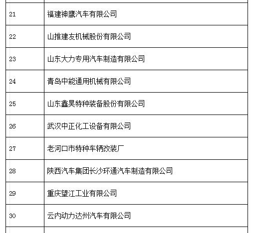 中机中心:关于拟上报《特别公示车辆生产企业 (第3批)》的通知 中机中心:关于拟上报《特别公示车辆生产企业 (第3批)》的通知
