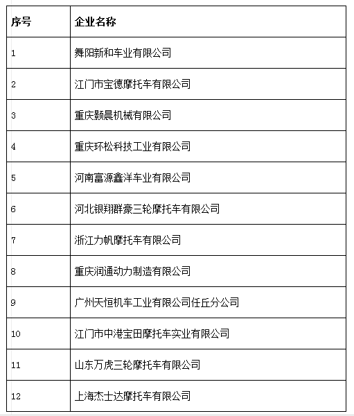 中机中心:关于拟上报《特别公示车辆生产企业 (第3批)》的通知 中机中心:关于拟上报《特别公示车辆生产企业 (第3批)》的通知