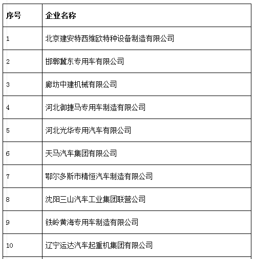 中机中心:关于拟上报《特别公示车辆生产企业 (第3批)》的通知 中机中心:关于拟上报《特别公示车辆生产企业 (第3批)》的通知