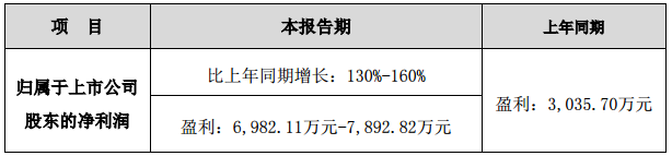 鹏辉能源：预计一季度净利同比增长130%至160%