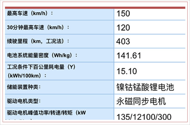 腾势推三元锂离子电池版车型 售价有望下调