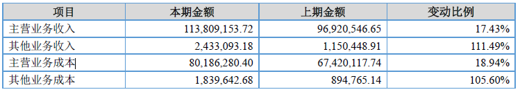 华美精陶2017净利润增17.28% 受益于锂电池行业快速发展