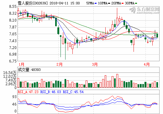雪人股份将与如皋亚曼、新研氢能源共同推动氢燃料电池产业化