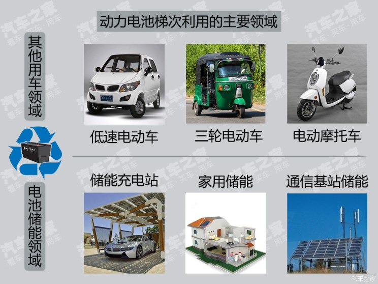 回收紧迫 车企如何把退役电池变废为宝