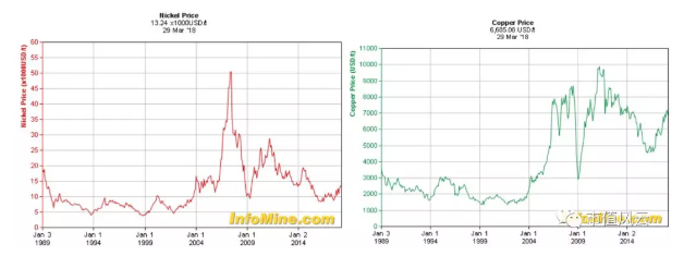 钴业全球风云：手抓矿风波后 行业会以怎样态势增长
