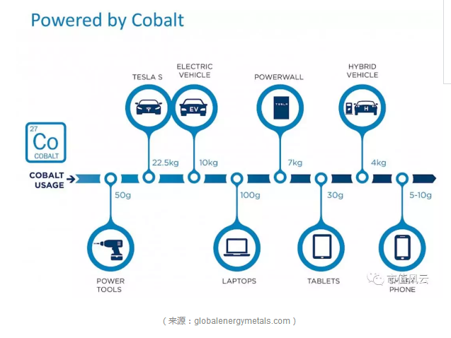 钴业全球风云：手抓矿风波后 行业会以怎样态势增长