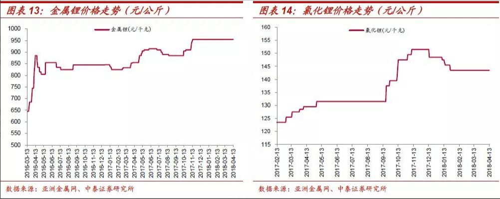 钴锂：结构分化 螺旋式上涨