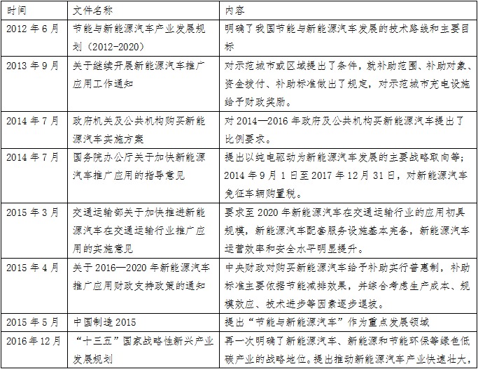 动力锂电池行业研究之一：新能源汽车市场与产业政策