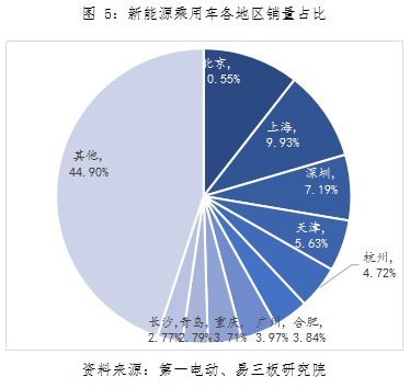 动力锂电池行业研究之一：新能源汽车市场与产业政策