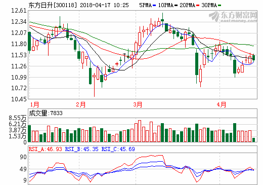 东方日升首推户用品牌 光伏新蓝海引群雄并争