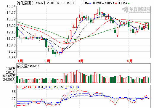 雅化集团：新能源汽车补贴退坡对锂盐产品无不利影响