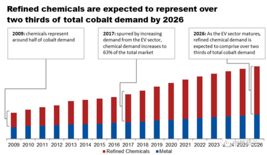 钴价上涨驱动业绩 寒锐钴业的6倍业绩“真相” 