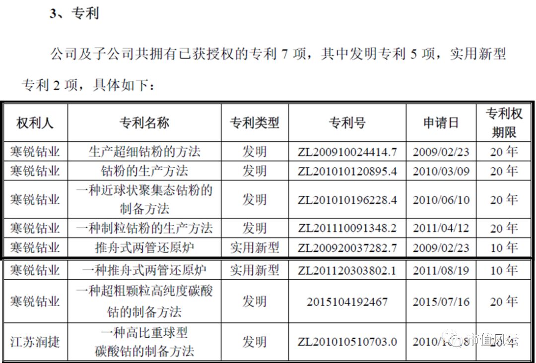 钴价上涨驱动业绩 寒锐钴业的6倍业绩“真相” 
